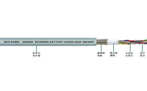 對絞屏蔽拖鏈電纜DUTRONIC-CEYTCOT