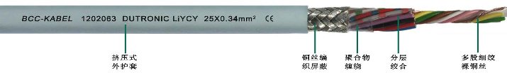 LIYCY柔性屏蔽數(shù)據(jù)電纜25*0.34